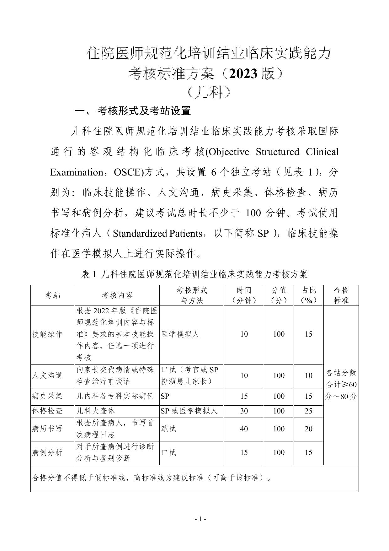 住院医生规范化培训结业临床实践能力考核标准方案2023版
