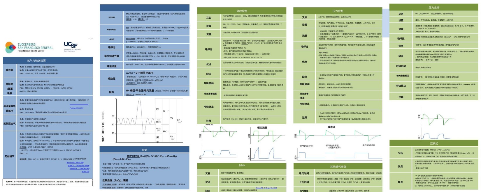 【翻译】Ventilator Pocket Guide 2020